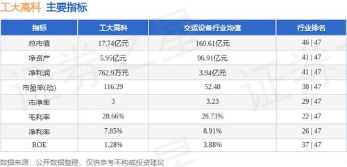 工大高科周漲0.40% 信息系統集成服務穩中有進，主力資金凈流入876.52萬元